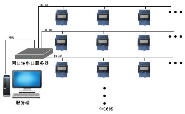 宿舍用電智能管理系統(tǒng)