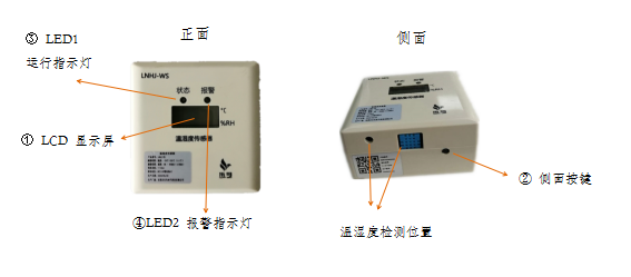 溫濕度傳感器